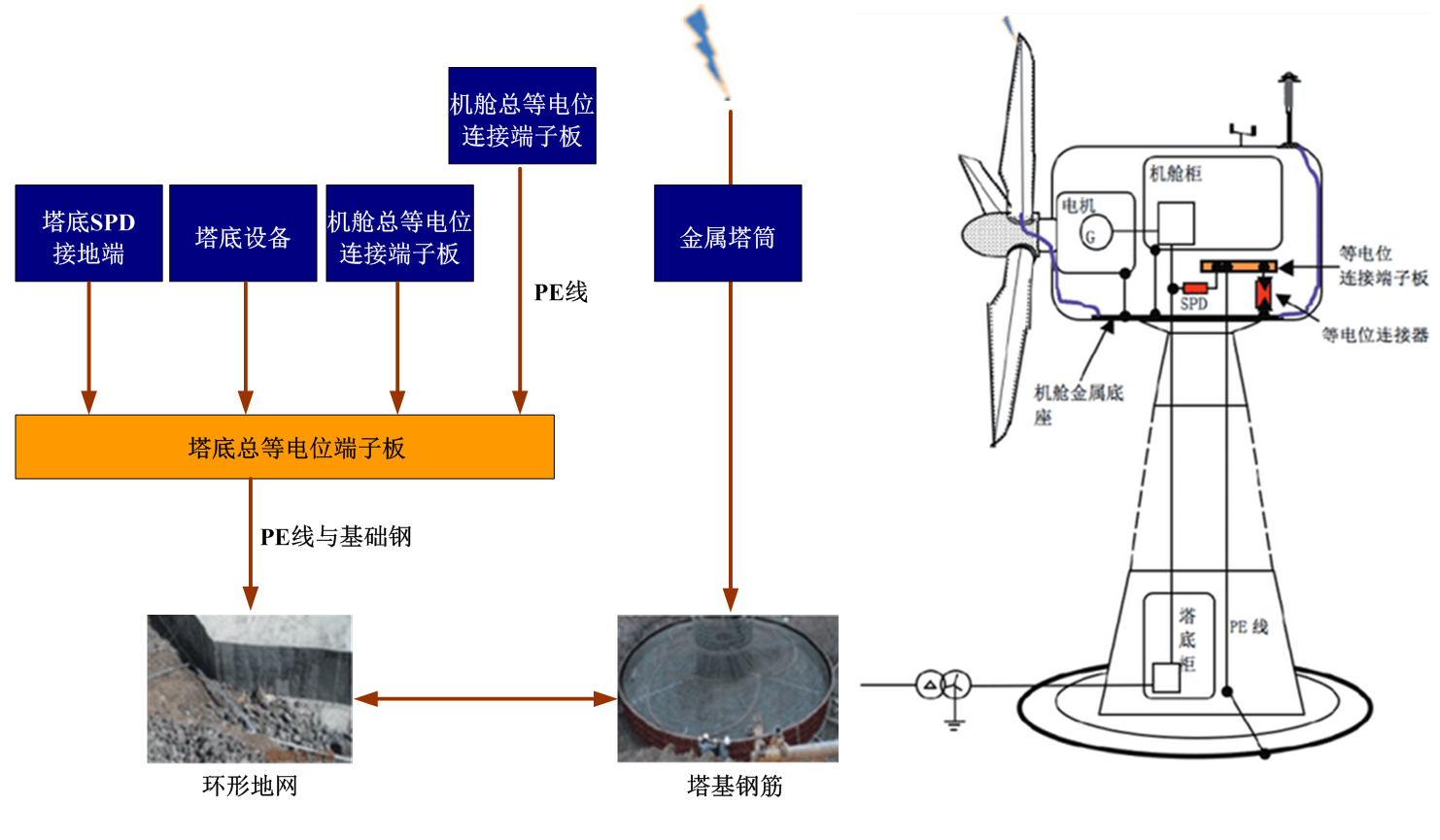 新能源行業(yè)解決方案(圖1)